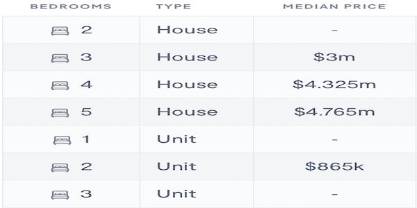 Hunters Hill Table