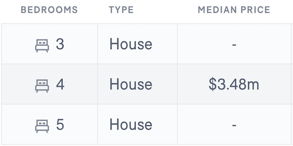 Castle Cove House Report