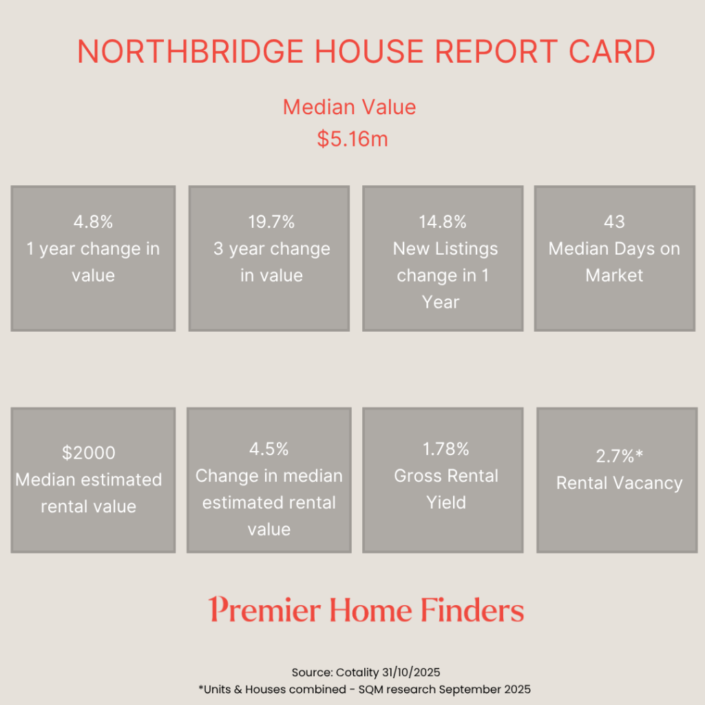 Northbridge property report card from Sydney Buyers agent