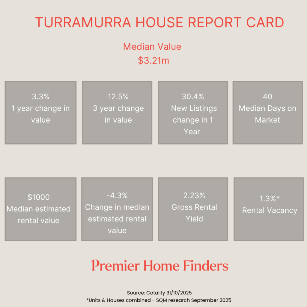 Turramurra House Report - the performance in the last 12 months 